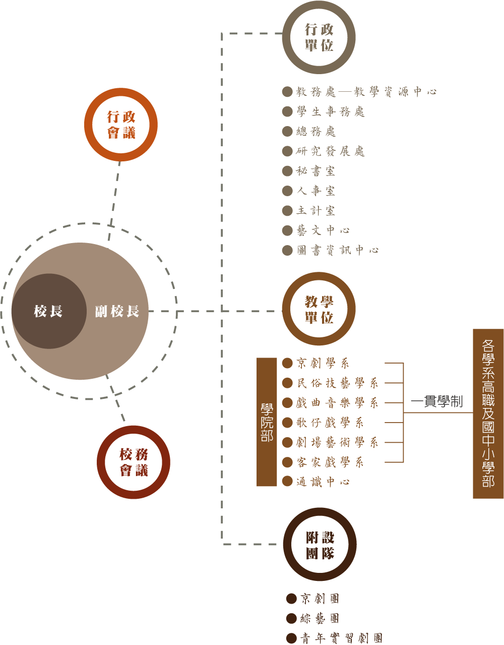 本校組織架構